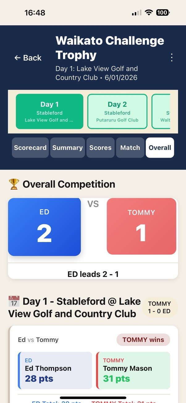 Multi-day tournament leaderboard with day-by-day rounds and head-to-head match scores